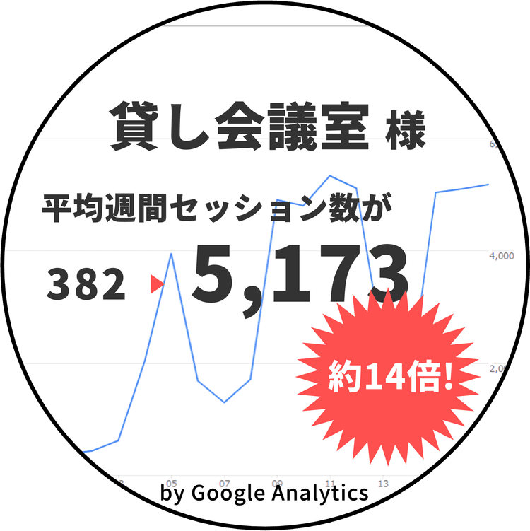 東京ウェブのSEOコンサルテーション実績 貸し会議室様