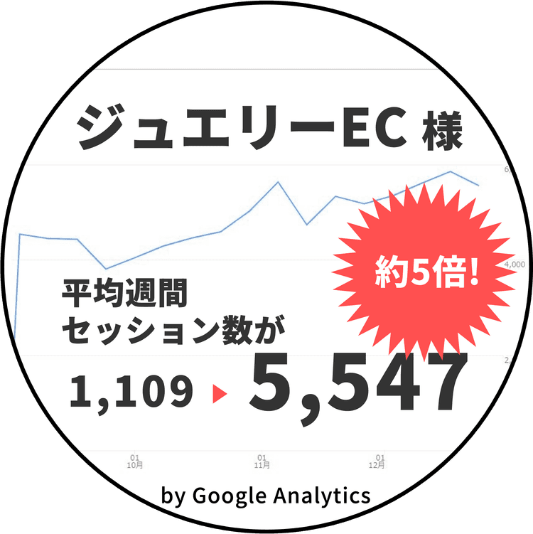 東京ウェブのSEOコンサルテーション実績 ジュエリーEC様