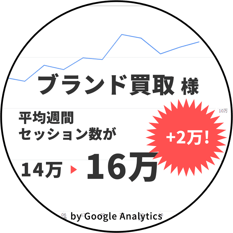 東京ウェブのSEOコンサルテーション実績 ブランド買取様