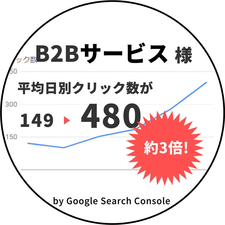 東京ウェブのSEOコンサルテーション実績 B2Bサービス様