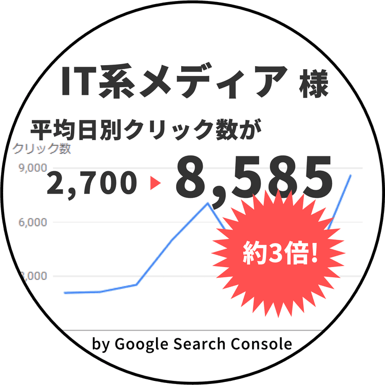 東京ウェブのSEOコンサルテーション実績 IT系メディア様