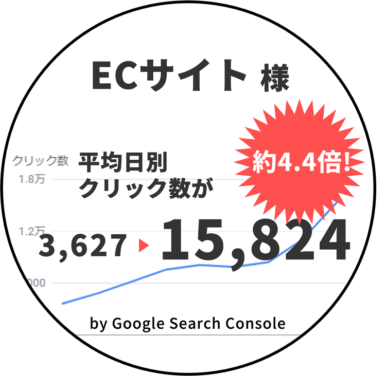 東京ウェブのSEOコンサルテーション実績 ECサイト様