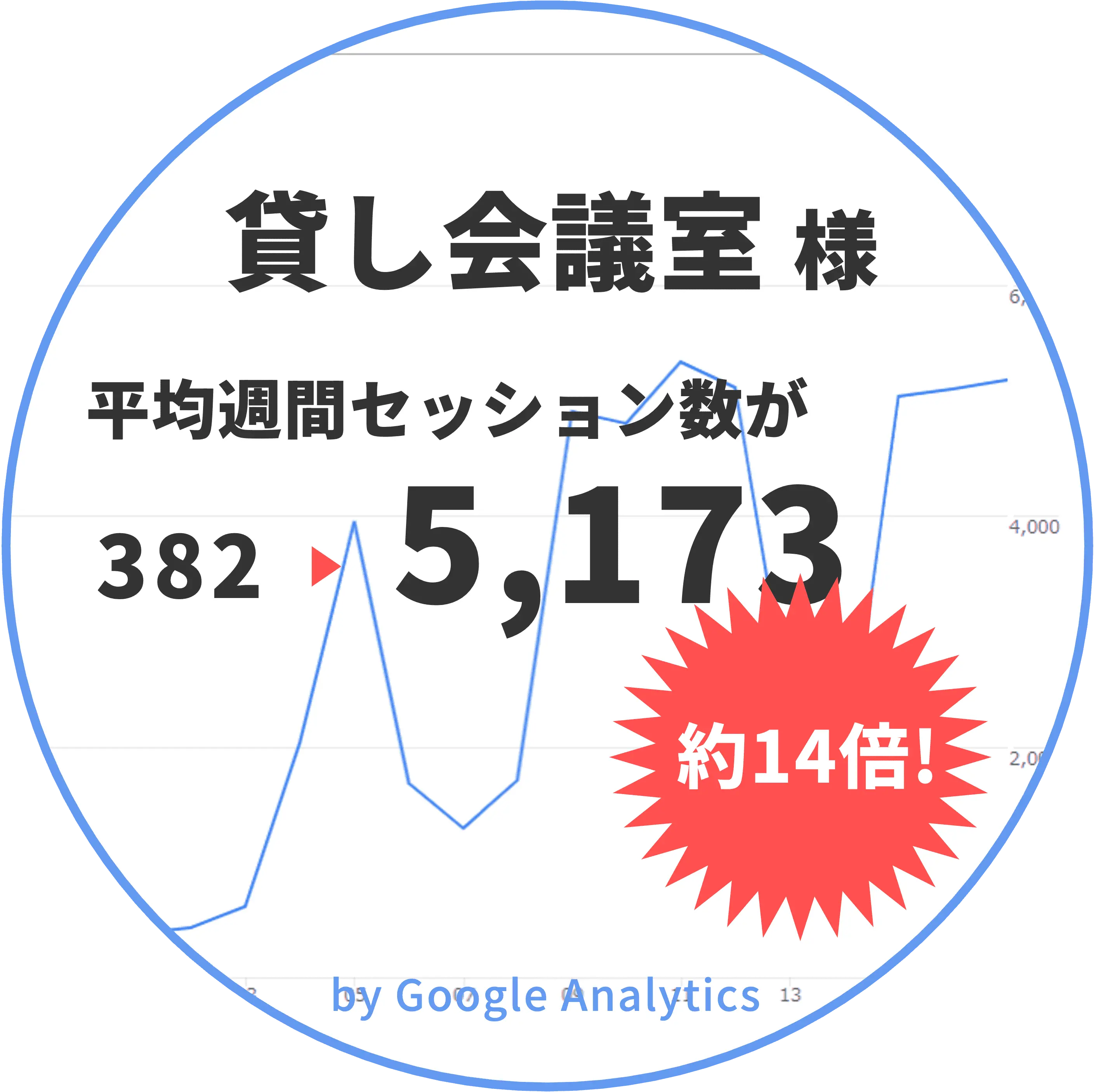 貸し会議室様の実績