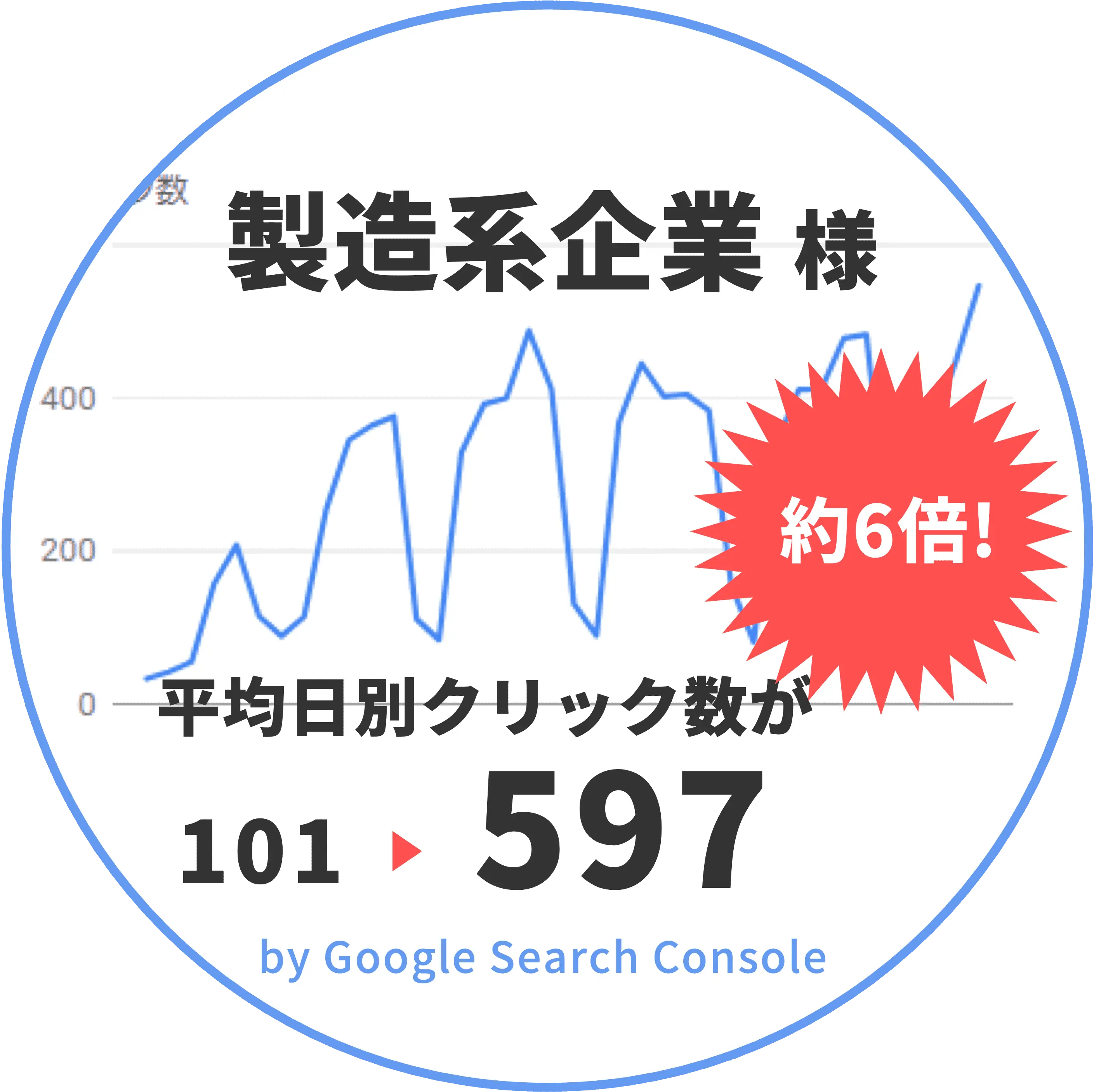 製造系企業様の実績